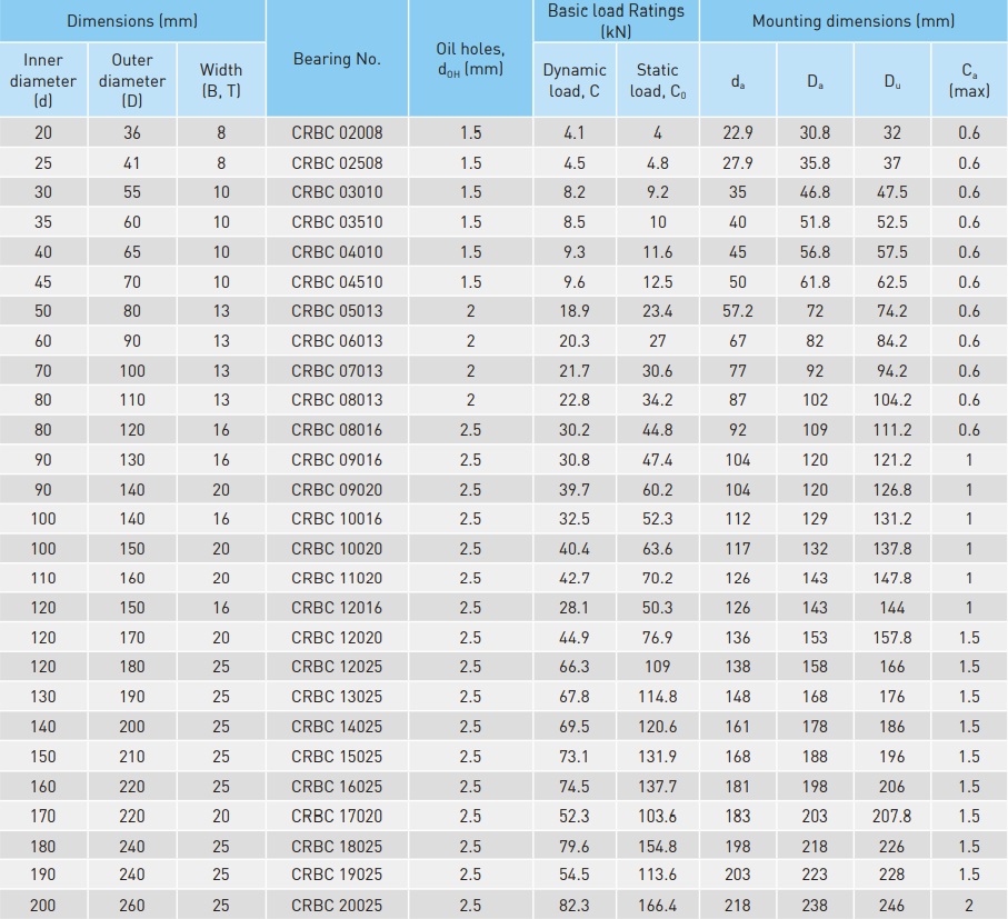 Hiwin CRBC Series Specifications