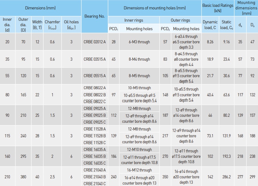 Hiwin CRBE Series Specifications