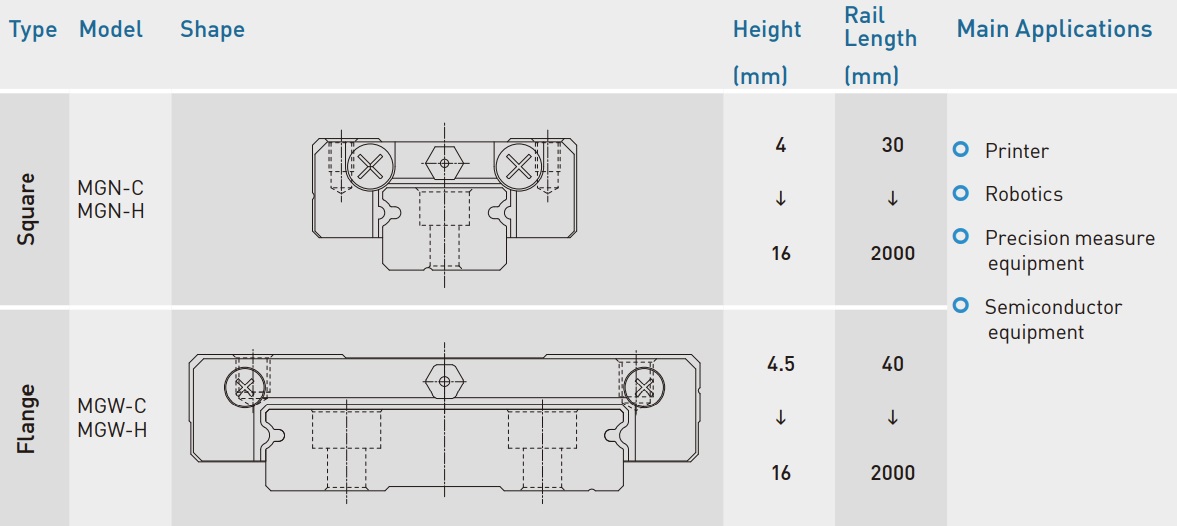 Hiwin MG Series Miniature Linear Guideway Block Type