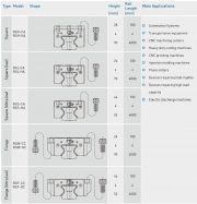 Hiwin RG Series High Rigidity Roller type Linear Guideway - Hiwin ...